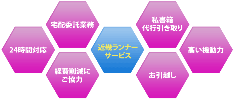 24時間対応・宅配委託業務・経費削減にご協力・お引越し・高い機動力・私書箱代行引き取り
